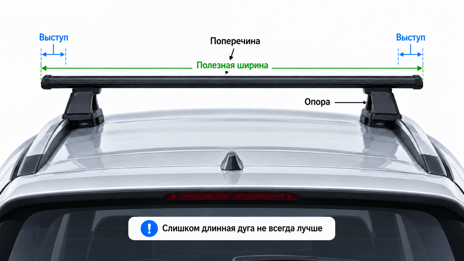 полезная рабочая поверхность