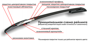 Рейлинги «APS» продольные алюминиевые для LADA ГРАНТА лифтбэк черные