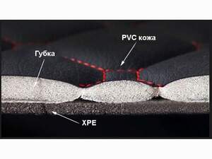 Коврики 5D из экокожи для для Land Rover Range Rover (2014-н.в.) черный/бежевый 70147