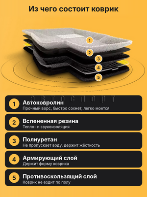 Коврики салона текстильные образцы