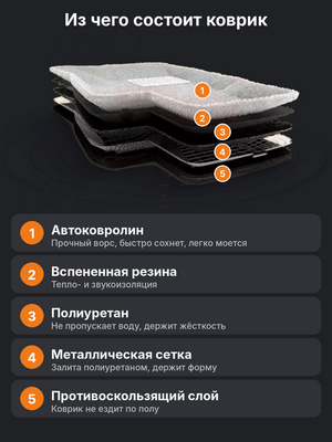 Коврики салона текстильные образцы