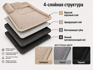 Коврики в салон текстильные SeiNtex 3D CHERY TIGGO 7/7 PRO/7 PRO MAX серые